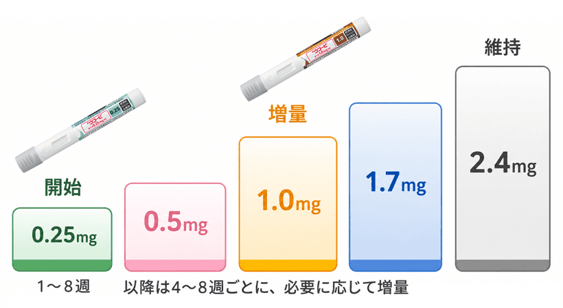 ウゴービMDペン
