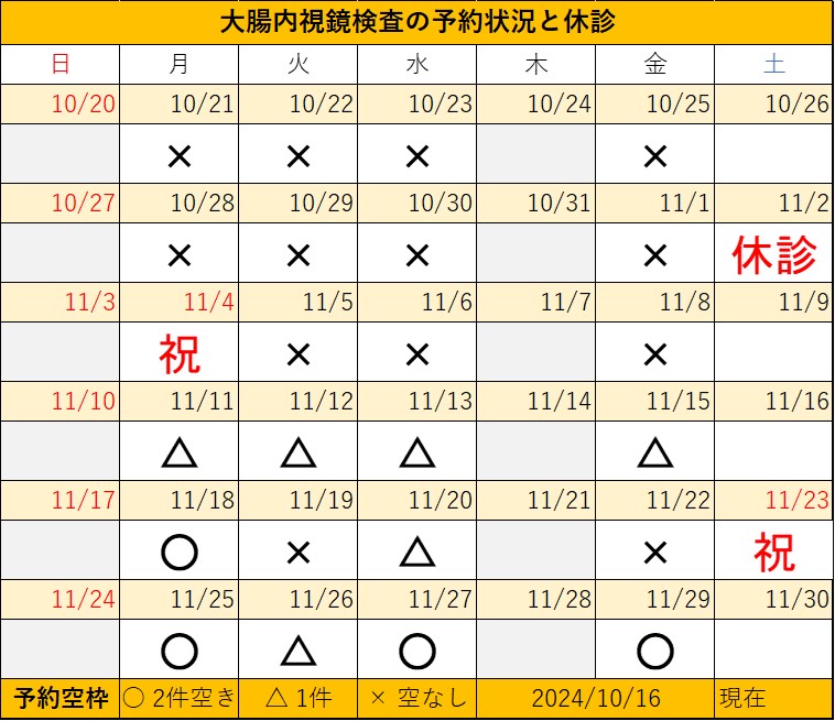 20241018大腸内視鏡検査予約状況