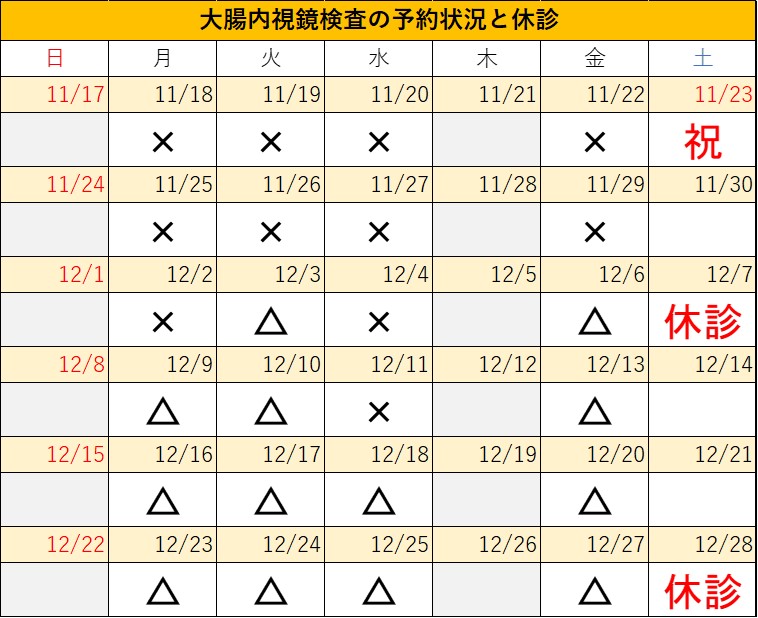 20241116大腸内視鏡検査予約状況