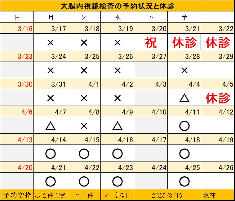 202503019大腸内視鏡検査予約状況