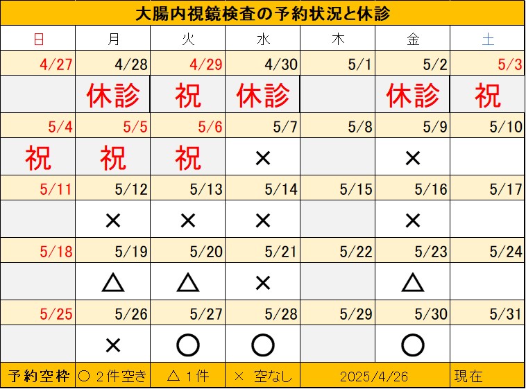 20250426大腸内視鏡検査予約状況