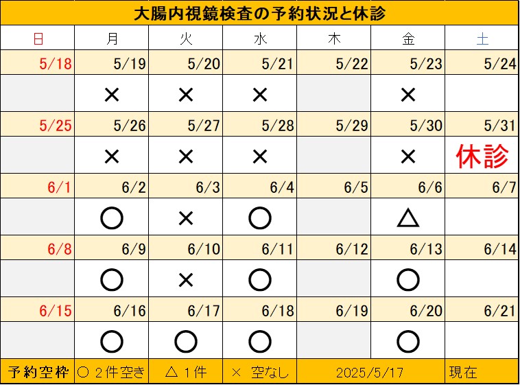 20250517大腸内視鏡検査予約状況