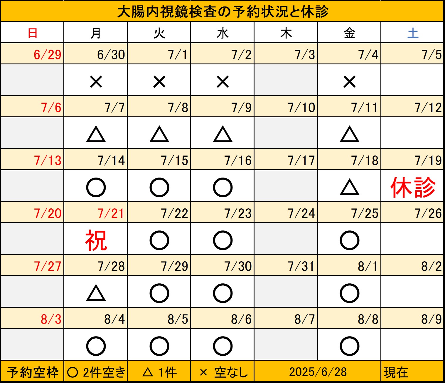20250628大腸内視鏡検査予約状況