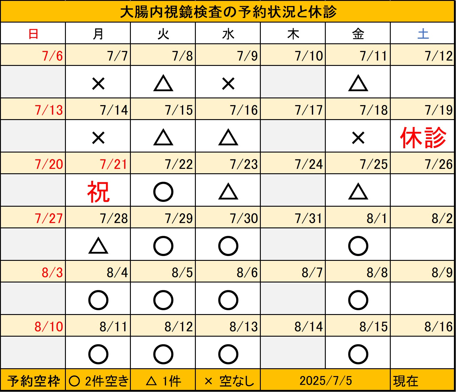 20250705大腸内視鏡検査予約状況