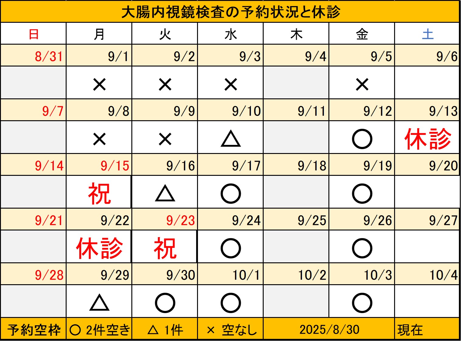 20250830大腸内視鏡検査予約状況