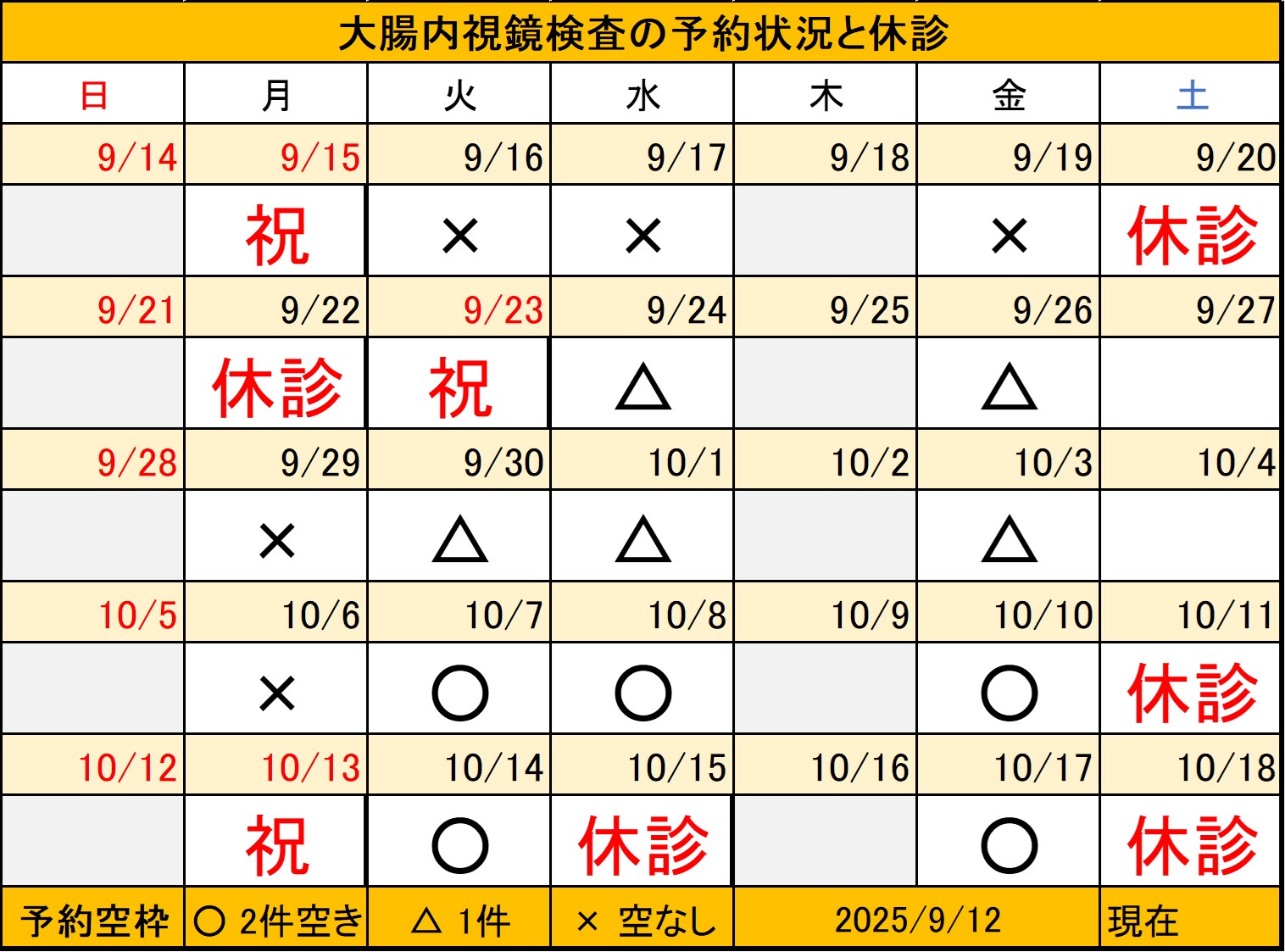 20250912大腸内視鏡検査予約状況