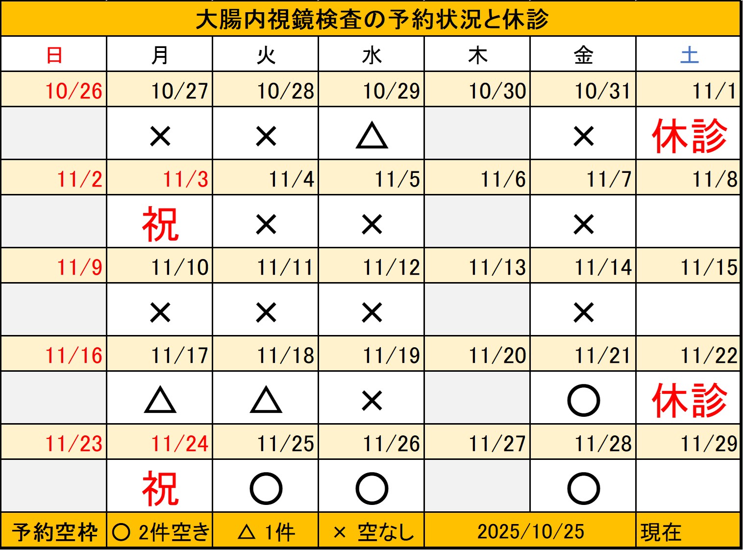 20251025大腸内視鏡検査予約状況