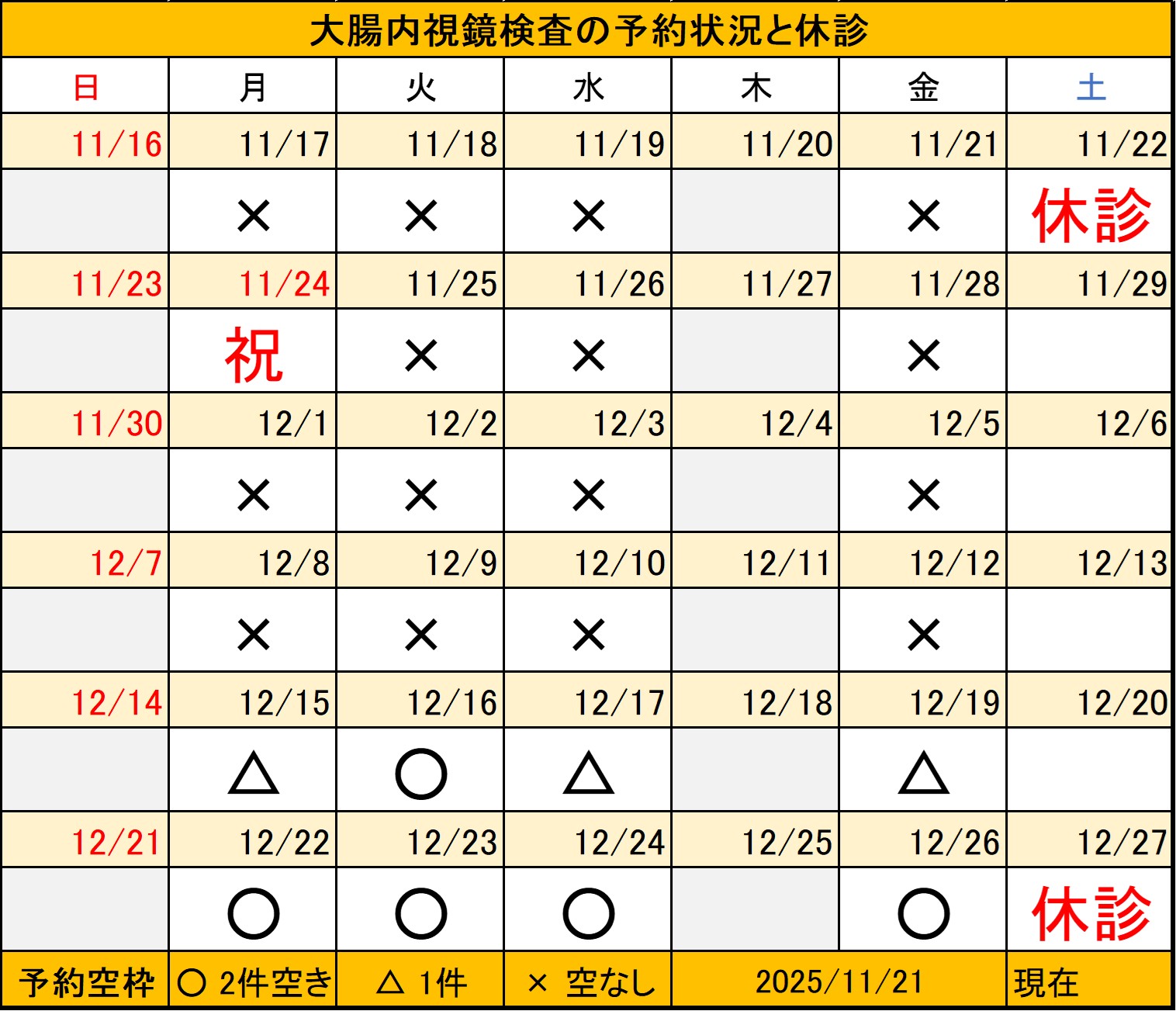 20251121大腸内視鏡検査予約状況