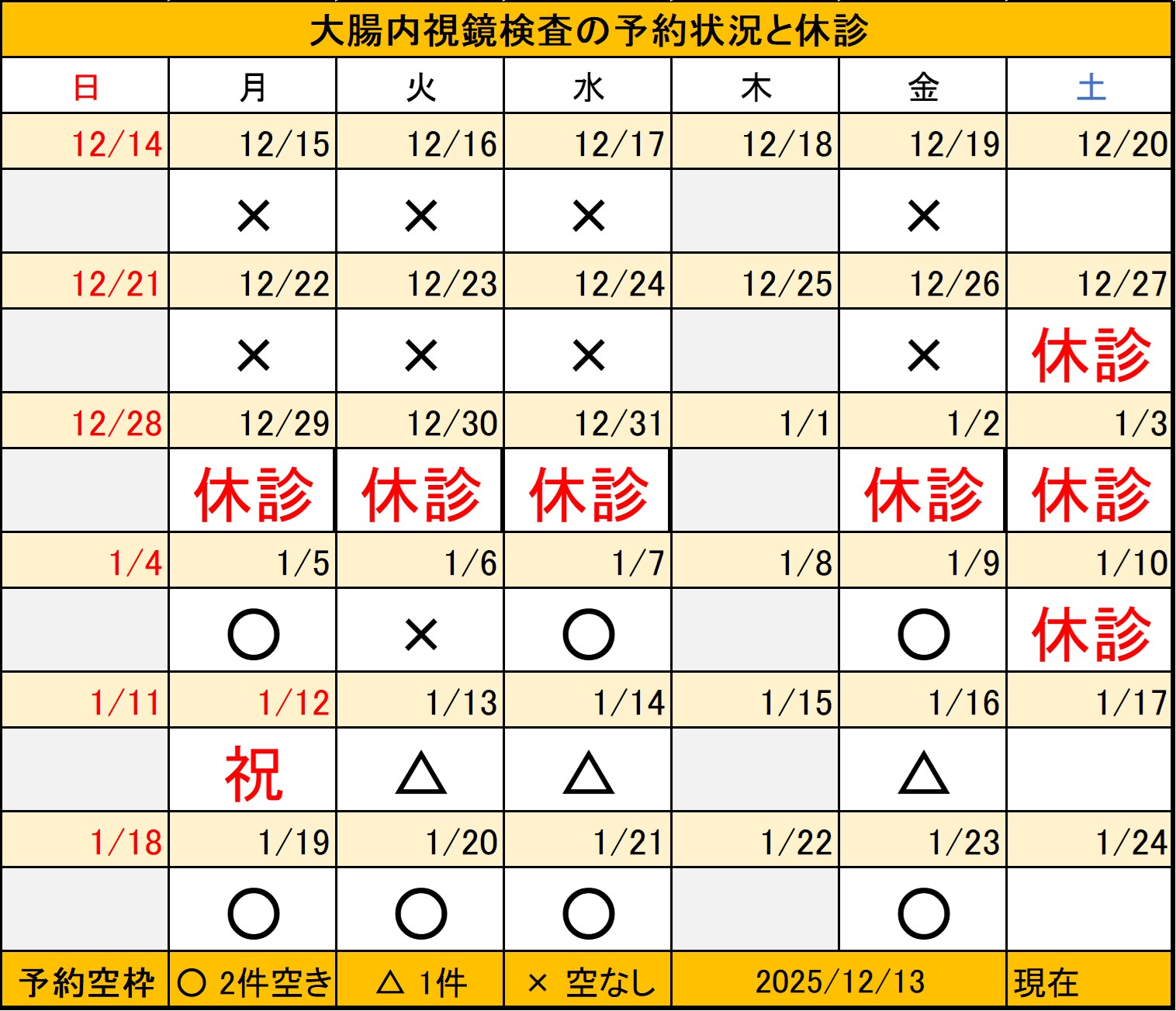 202512013大腸内視鏡検査予約状況