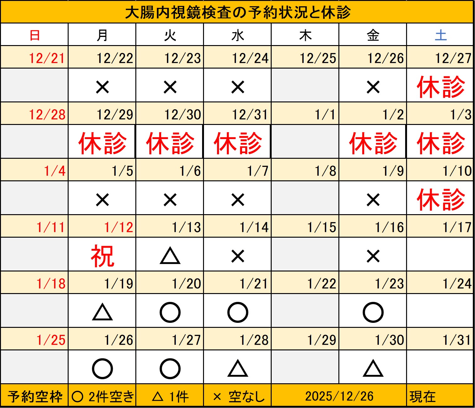 20251226大腸内視鏡検査予約状況