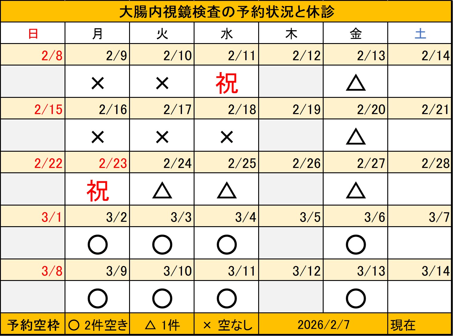 20260207大腸内視鏡検査予約状況