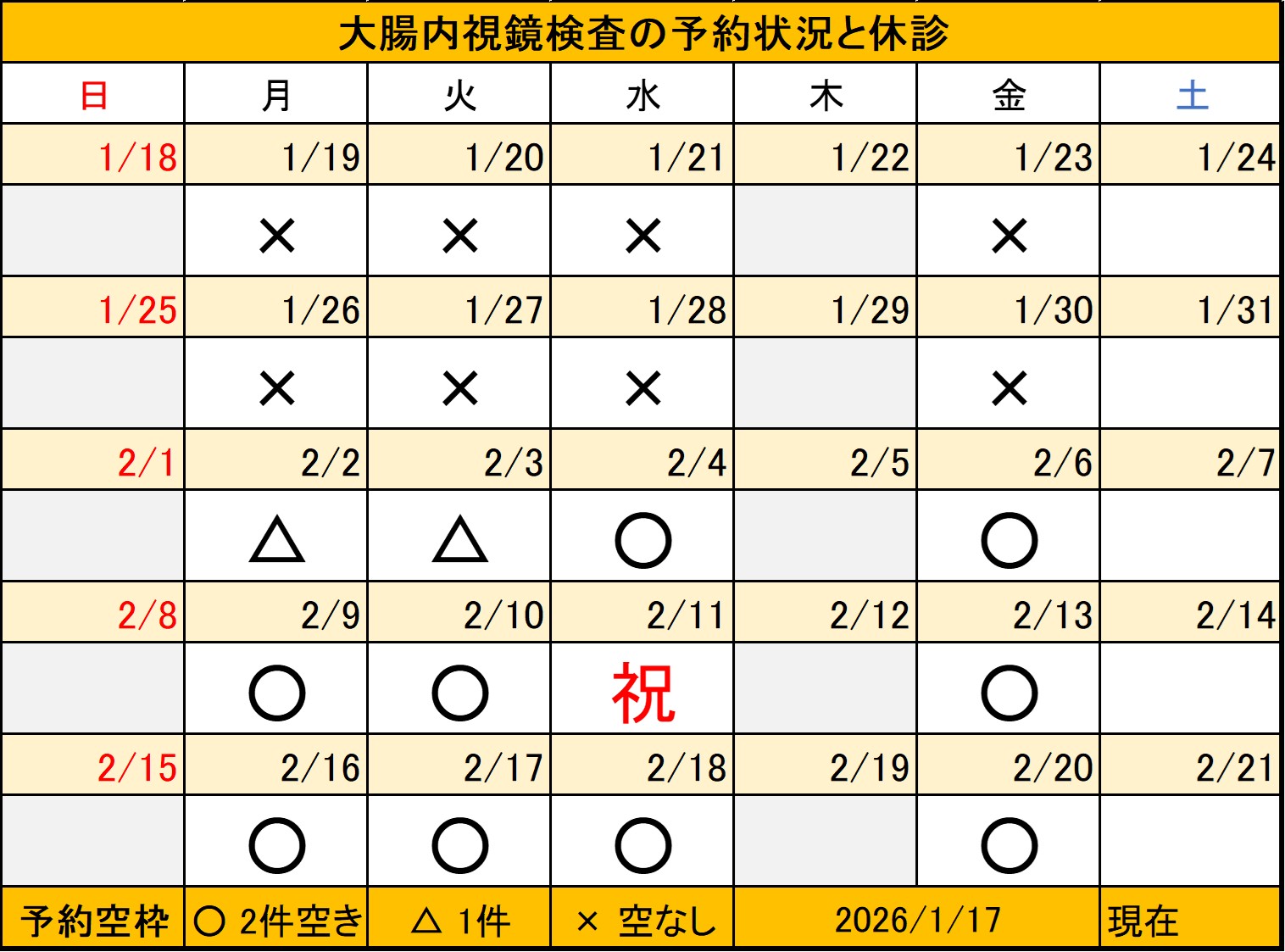 20260117大腸内視鏡検査予約状況