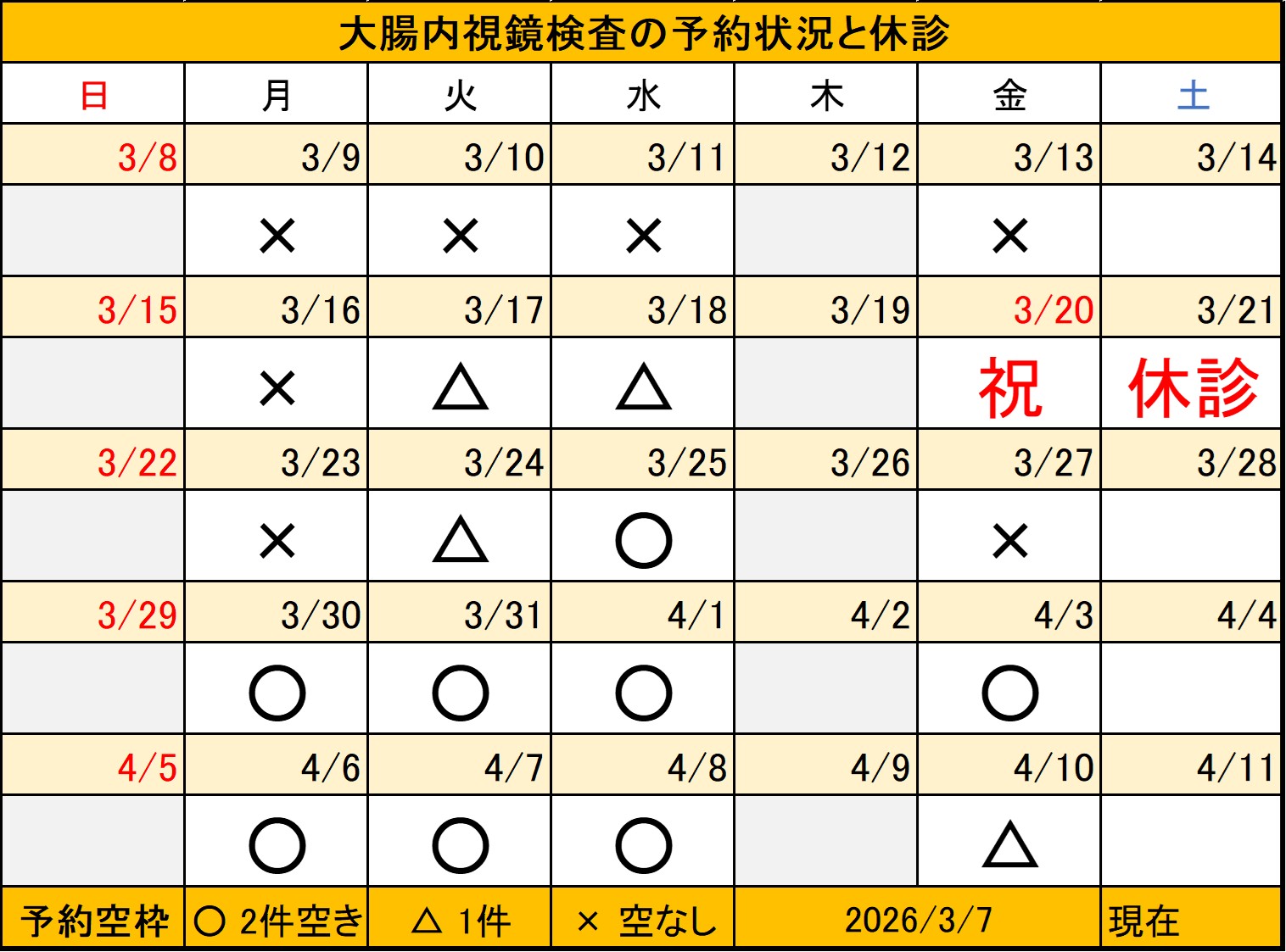20260307大腸内視鏡検査予約状況