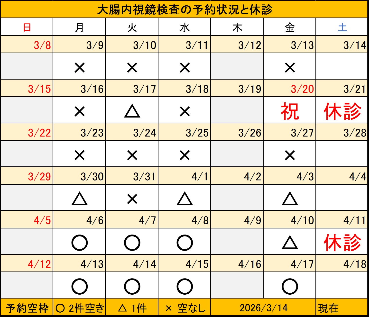 20260314大腸内視鏡検査予約状況