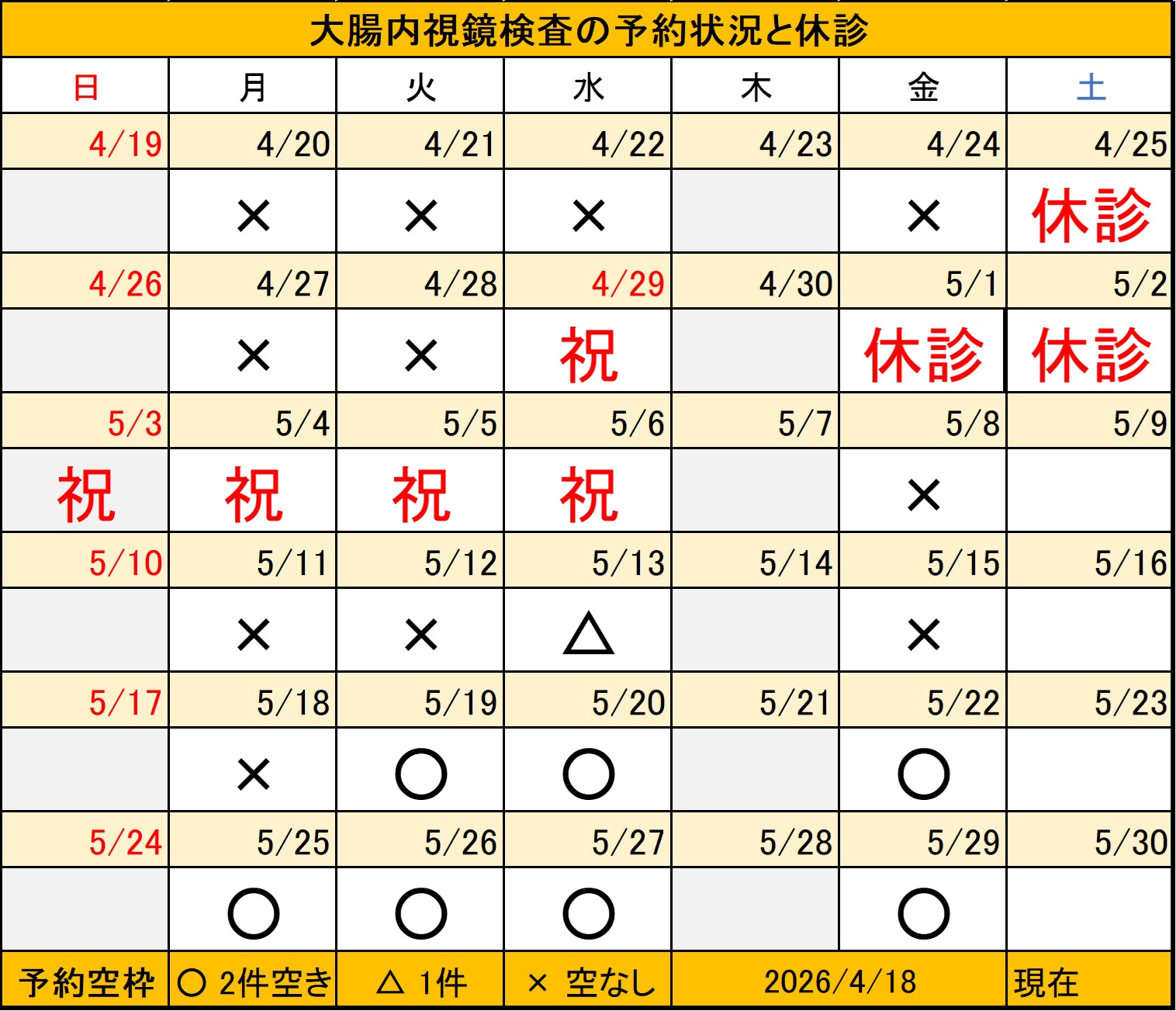 202604118大腸内視鏡検査予約状況