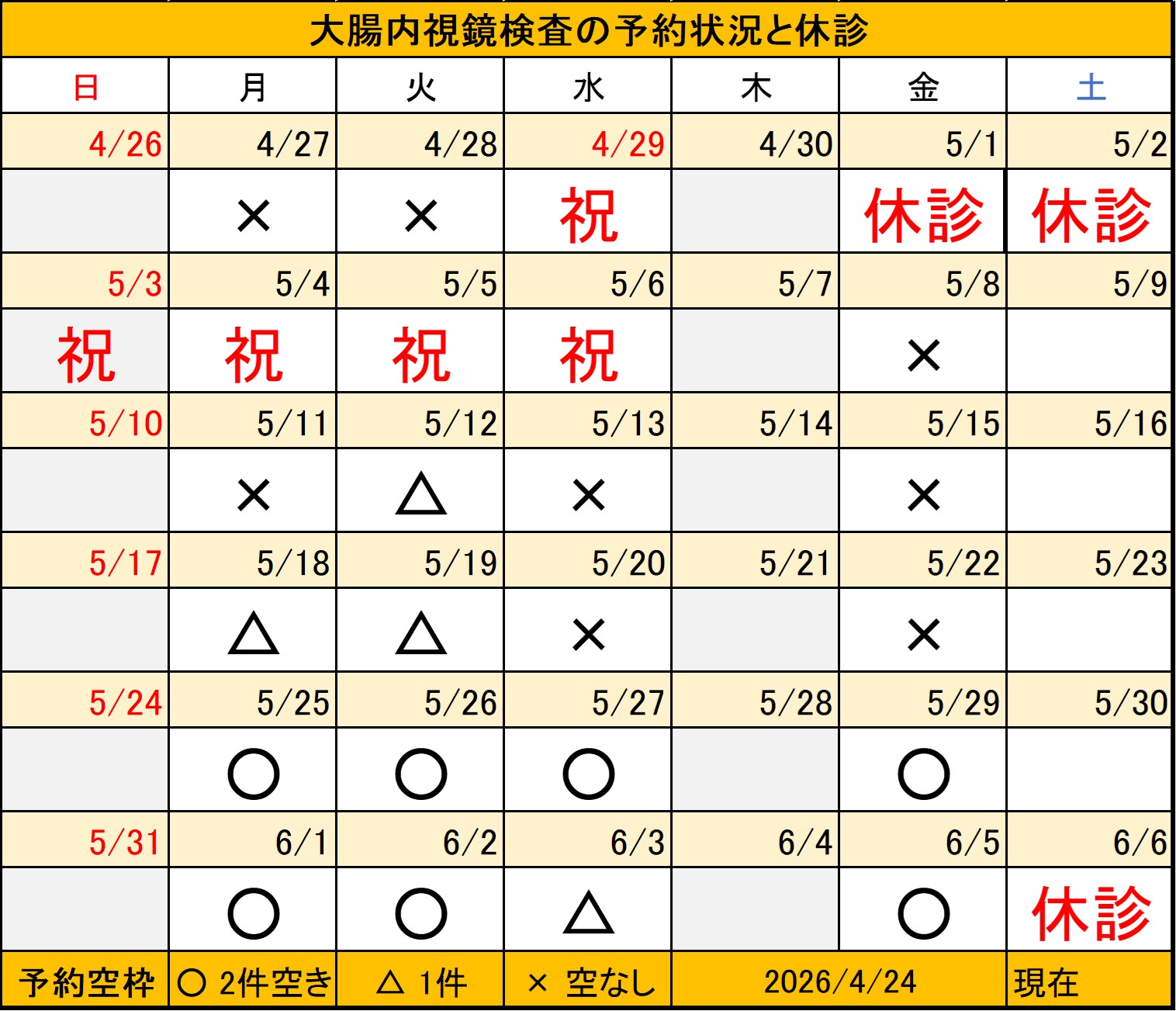 20260425大腸内視鏡検査予約状況