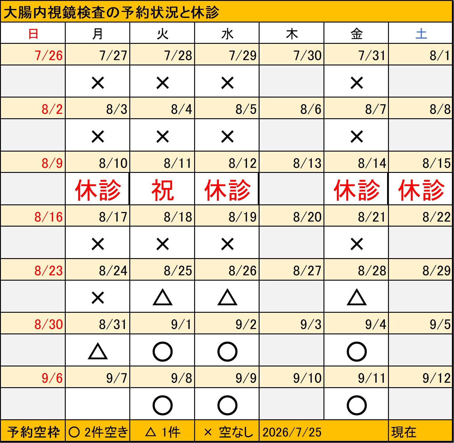 20260725大腸内視鏡検査予約状況