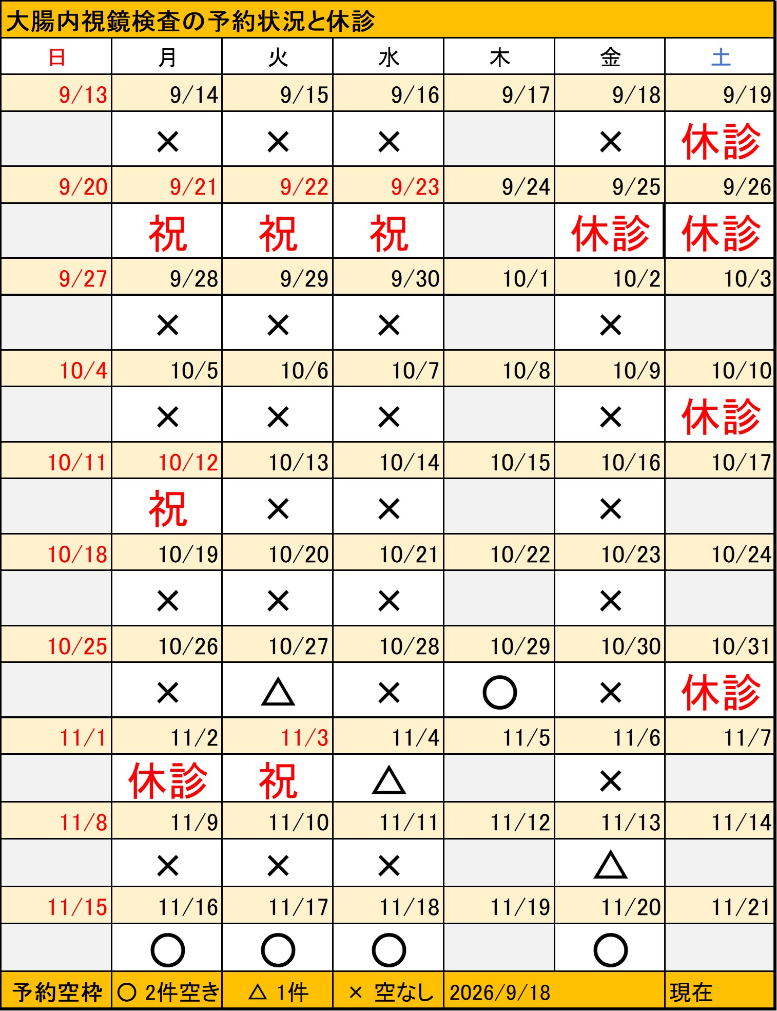 20260918大腸内視鏡検査予約状況 (2)